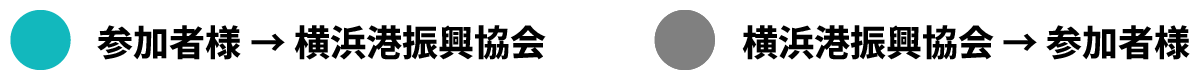 参加者様 → 横浜港振/興協会横浜港振興協会 → 参加者様